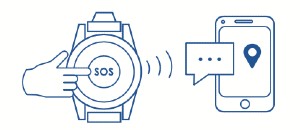 SureSafeGO Smart Watch