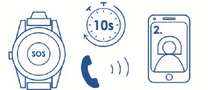 SureSafeGO watch with call capabilities